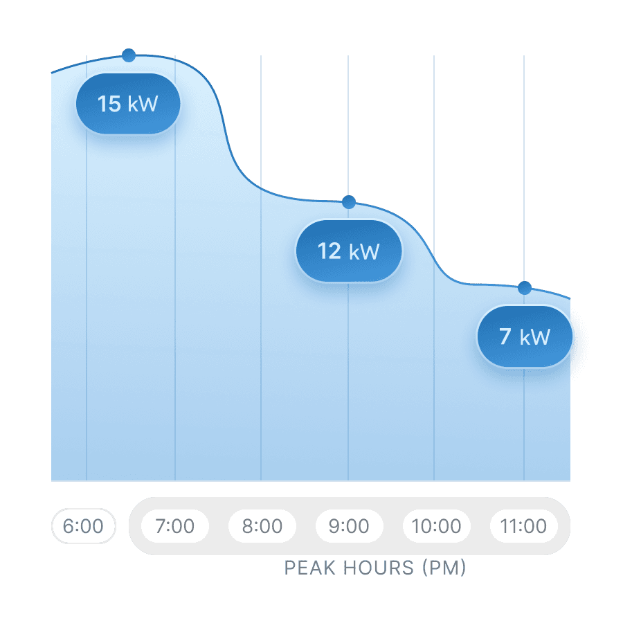MChargers time management